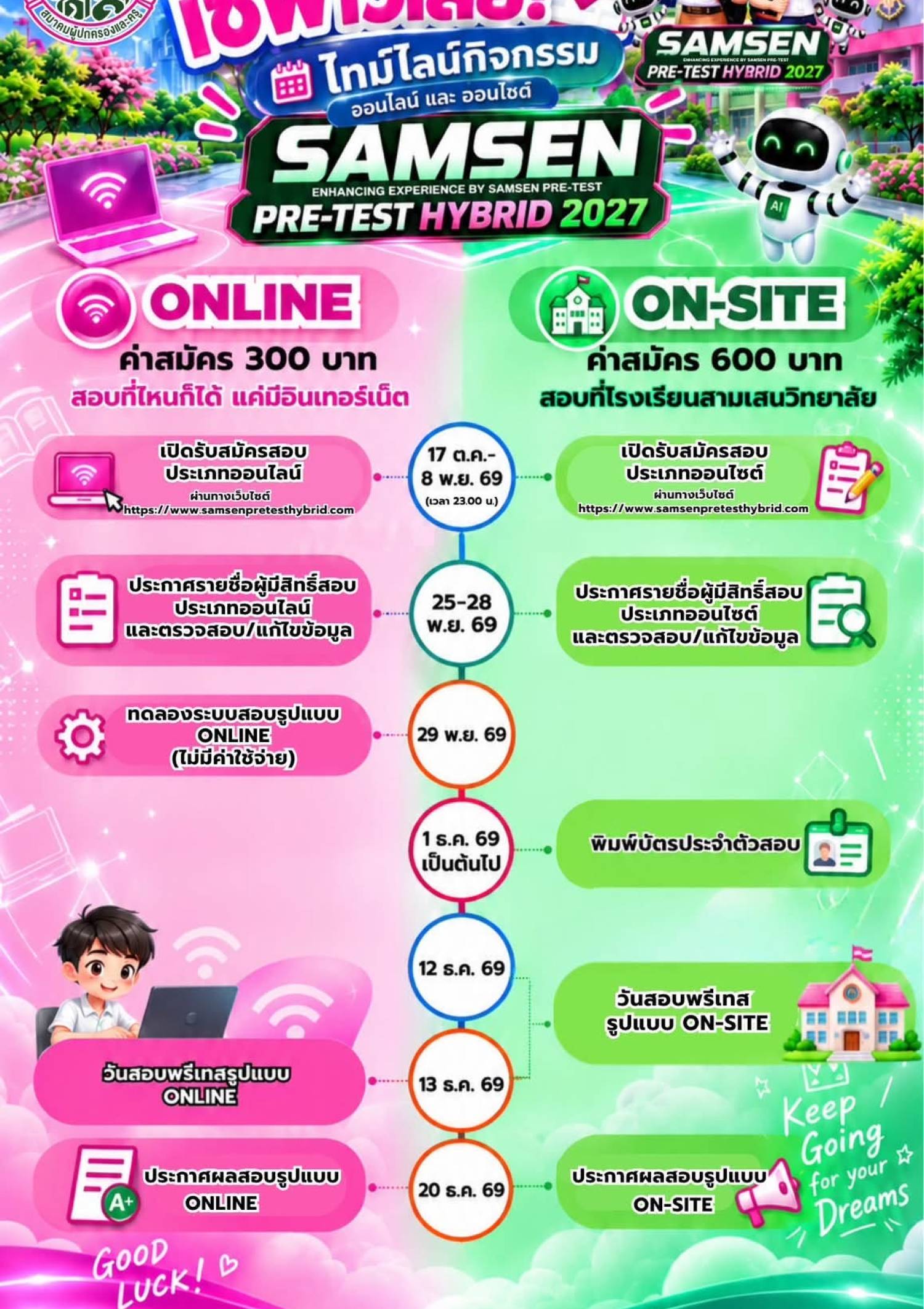 เซฟไว้เลย !!! เส้นทางสู่ SAMSEN PRE-TEST HYBRID 2027 ครบจบในภาพเดียว